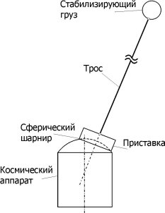 Схема тросовой системы гравитационной стабилизации космического аппарата